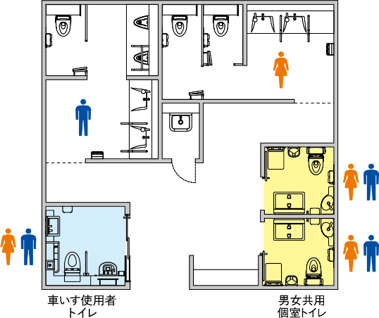 男女共用個室トイレを設けたレイアウト例