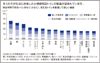 お客様ニーズ