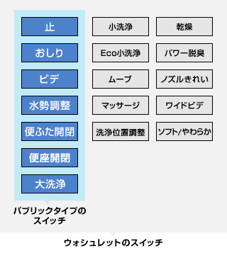 ボタンを大幅に減らしたパブリック向けのリモコン