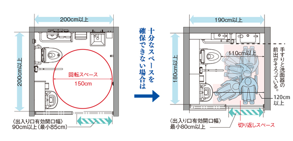 サイズ解説図
