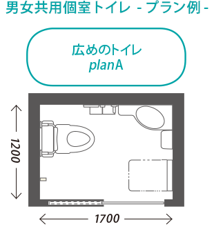 男女共用個室トイレプラン例（広めのトイレplanA）