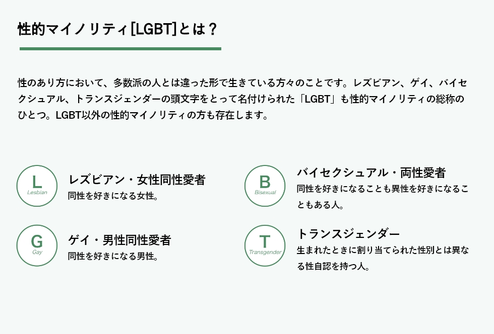 LGBTの分類について