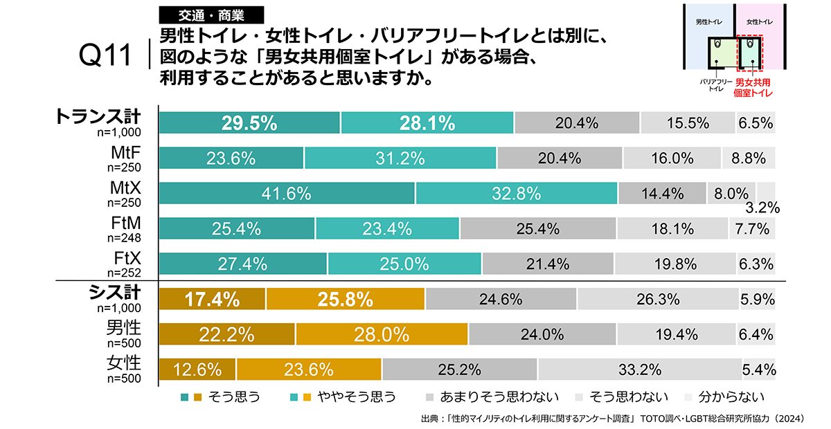 レインボーマークをトイレに掲示することについて